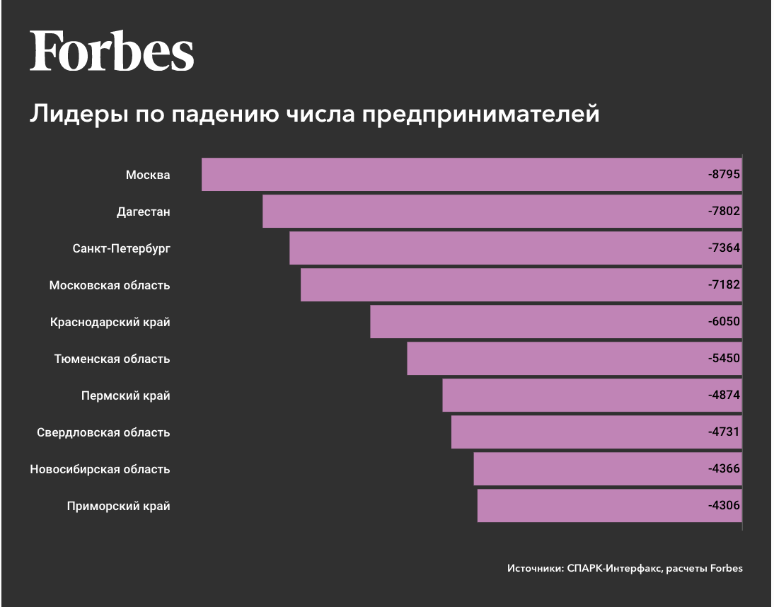 Исчезнувшие организации