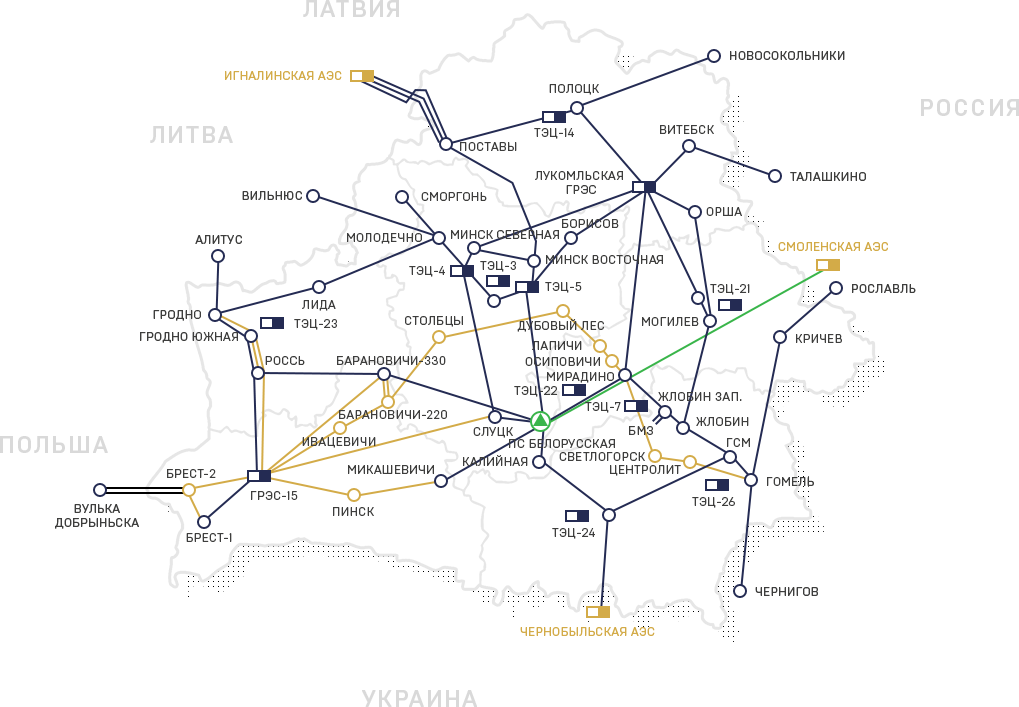 Энергосистема украины карта