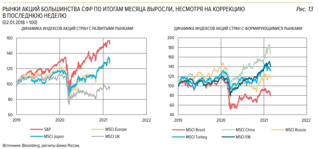 Биржевик анализ рынка