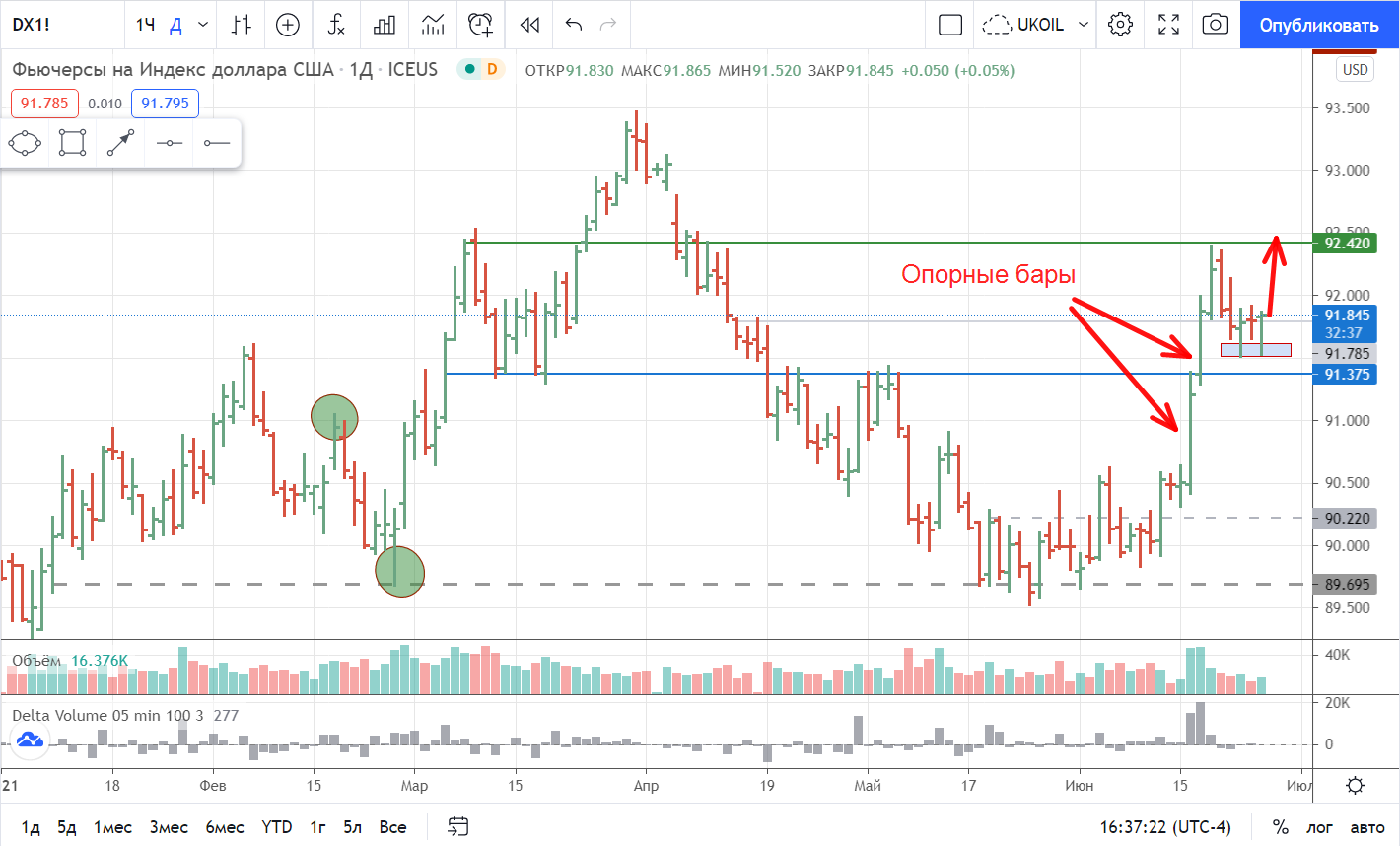Доллар Онлайн Цена Форекс
