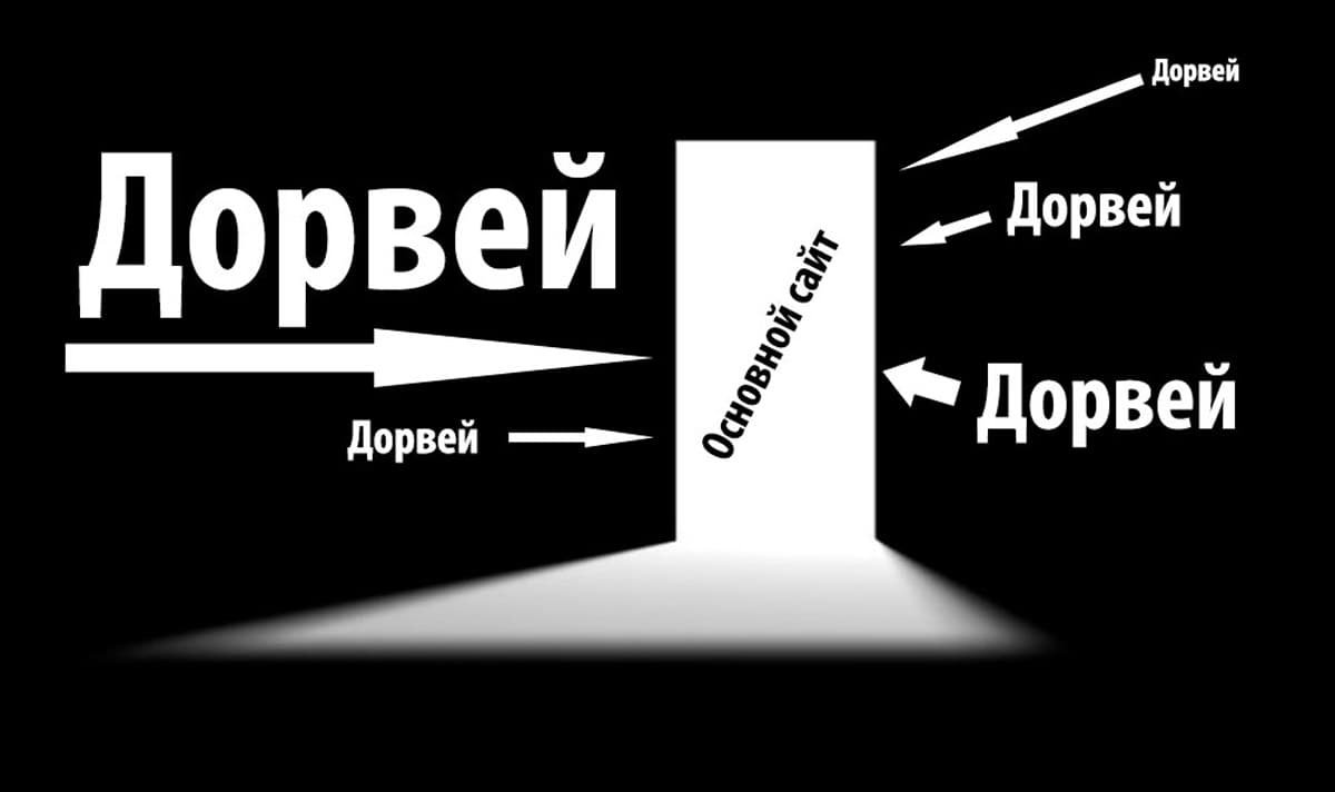 Черные способы. Дорвеи сайты. Дорвей трафик. Дорвеи под ключ. Дорвей реклама.