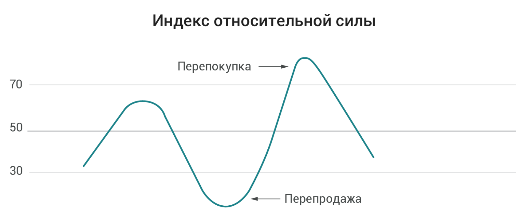 Индекс национальной силы. Индекс относительной силы. Индекс относительной силы RSI. Индекс относительной силы формула. Расчет индекса относительной силы.