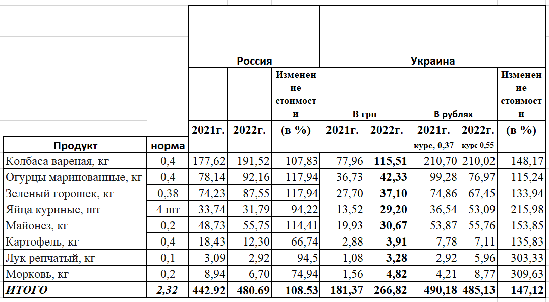 Индекс украины