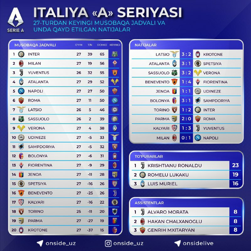 Italiya chempionati turnir jadvali