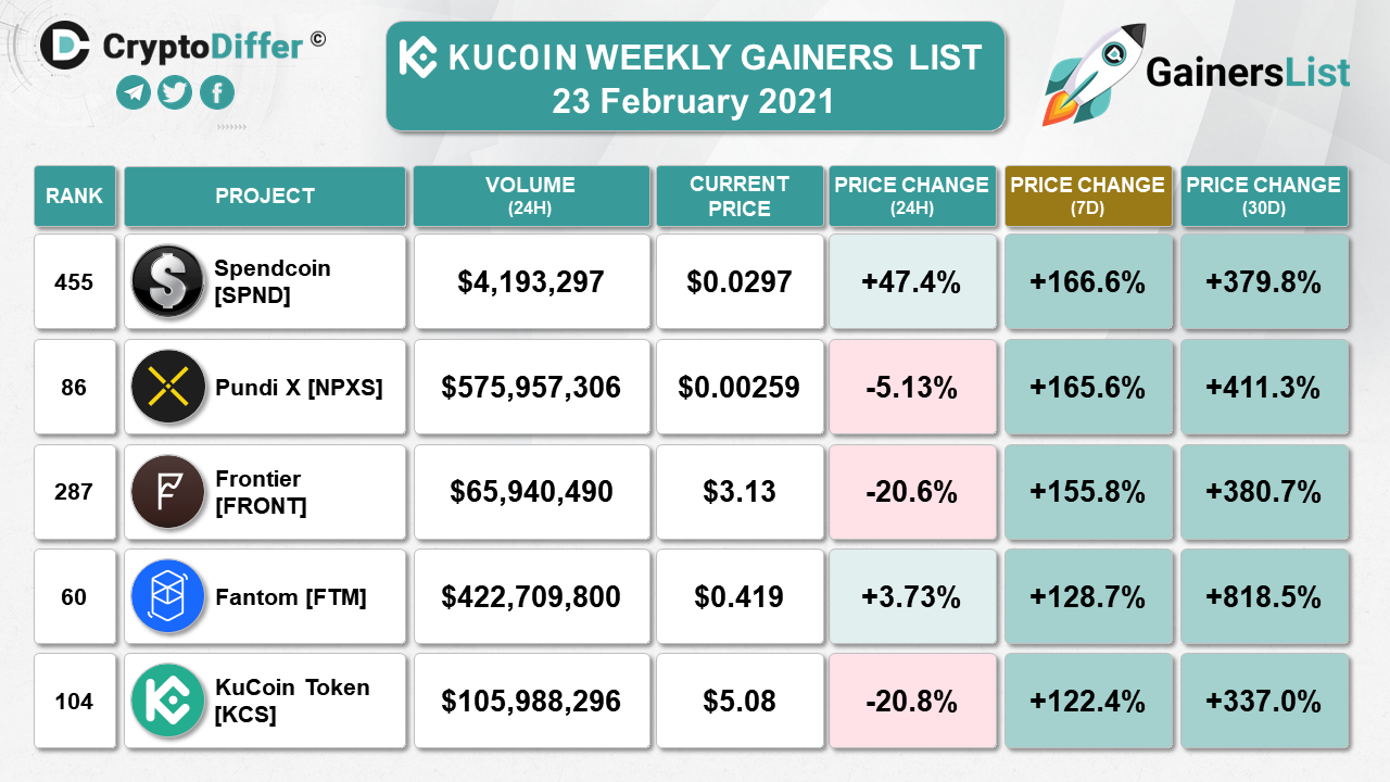 List click. Kucoin token телеграмм.