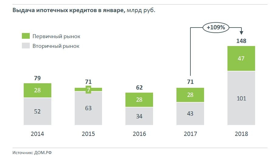 Бюджет кредитов. Количество выданных ипотечных кредитов. Рынок ипотечных кредито. Выдача ипотечных кредитов статистика. Статистика выдачи ипотечных кредитов в России 2020.