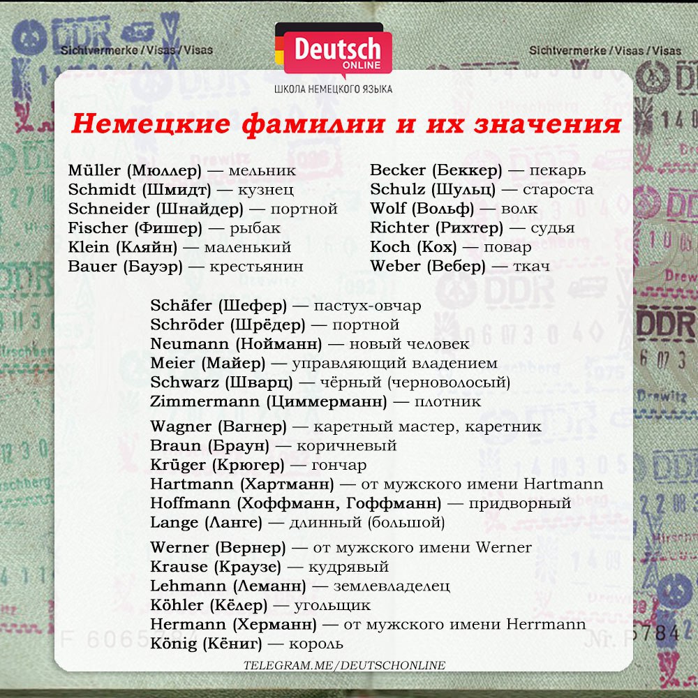 Немецкие имена на немецком. Немецкие фамилии. Немецкие фамилии мужские. Самые популярные немецкие фамилии. Немецкие фамилии список.