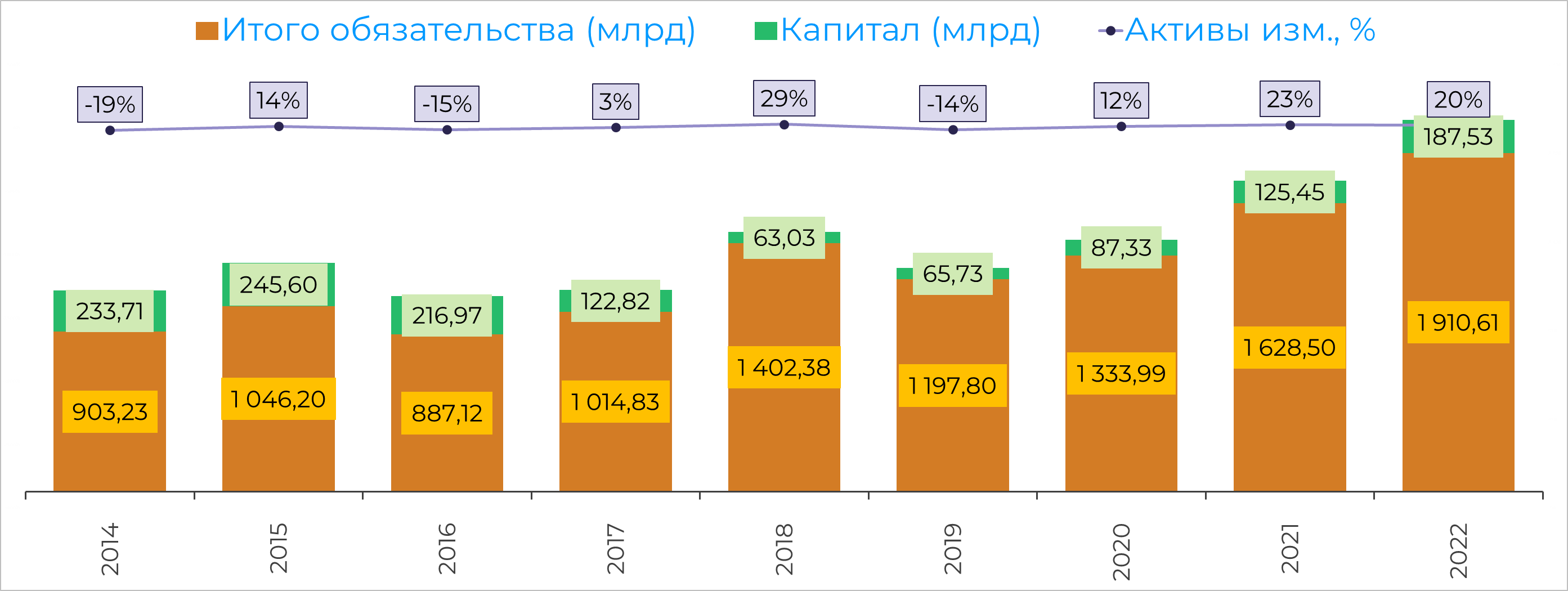 АФК Система – Telegraph