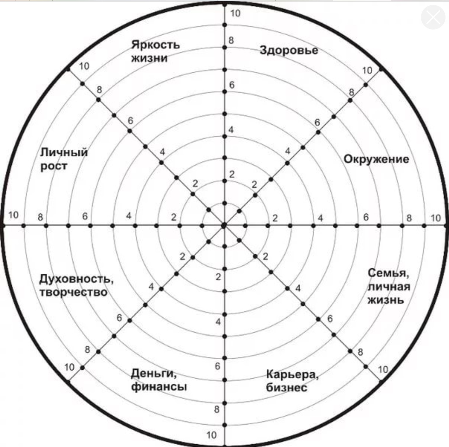 Сферы жизни таблица 6 класс. Колесо жизненного баланса Блиновская. Схема колеса жизненного баланса. Сферы жизни колесо жизненного баланса. Колесо жизненного баланса шаблон.