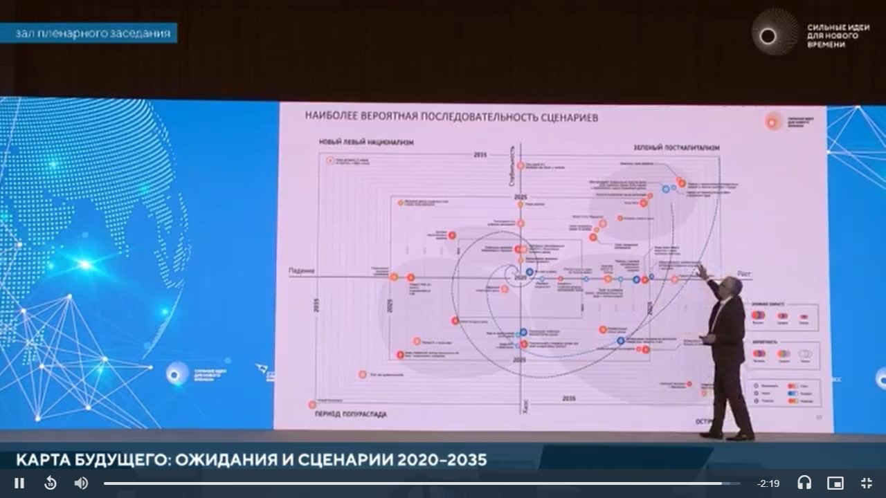 Сценарии 2020