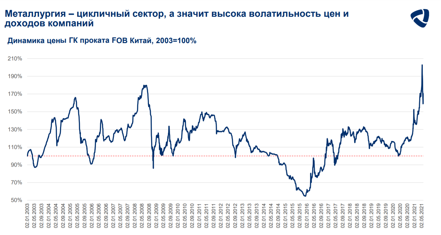 Новости по акциям российских компаний