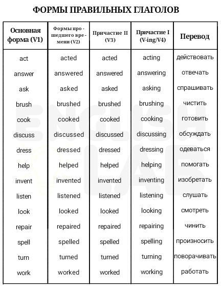 Ask правильный глагол. Прошедшее время правильных глаголов в английском языке таблица.