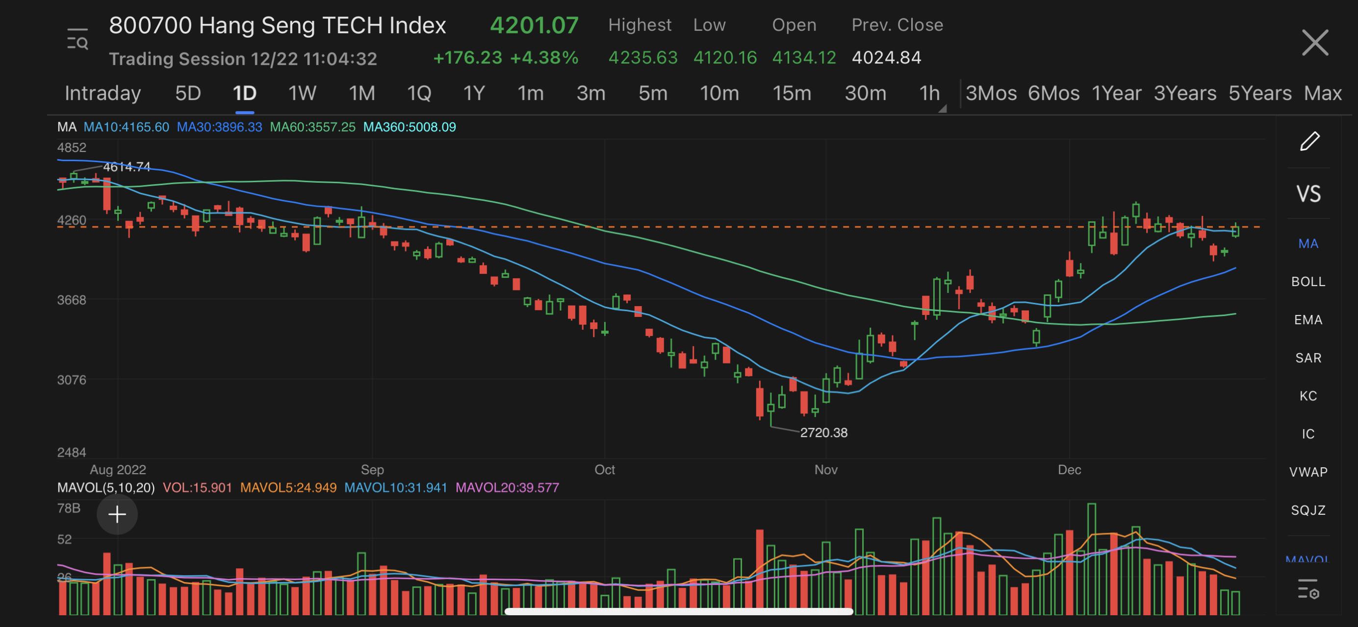 Индекс hang seng