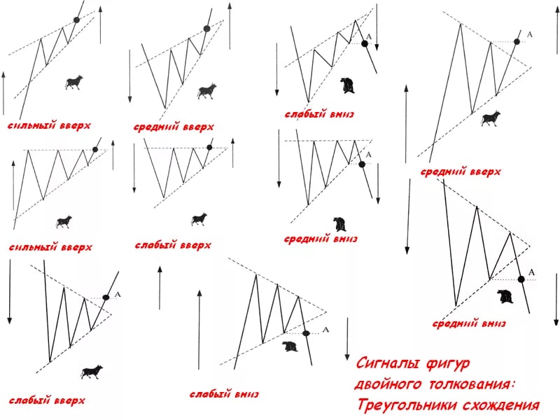 Треугольник продолжение. Разворотные фигуры форекс. Фигура треугольник в техническом анализе. Теханализ фигуры продолжения тренда. Разворотные фигуры технического анализа.