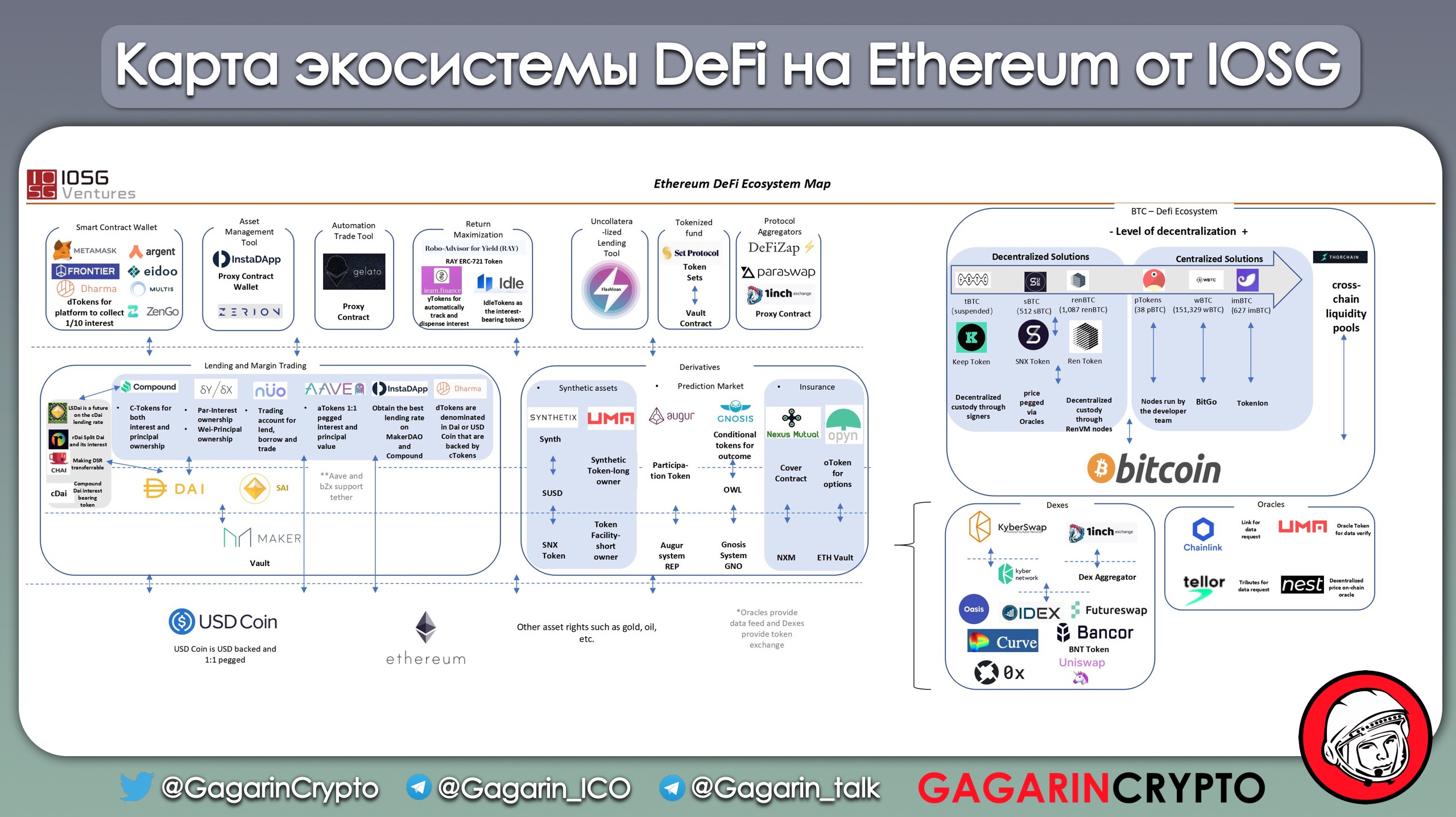 Как заработать на defi проектах