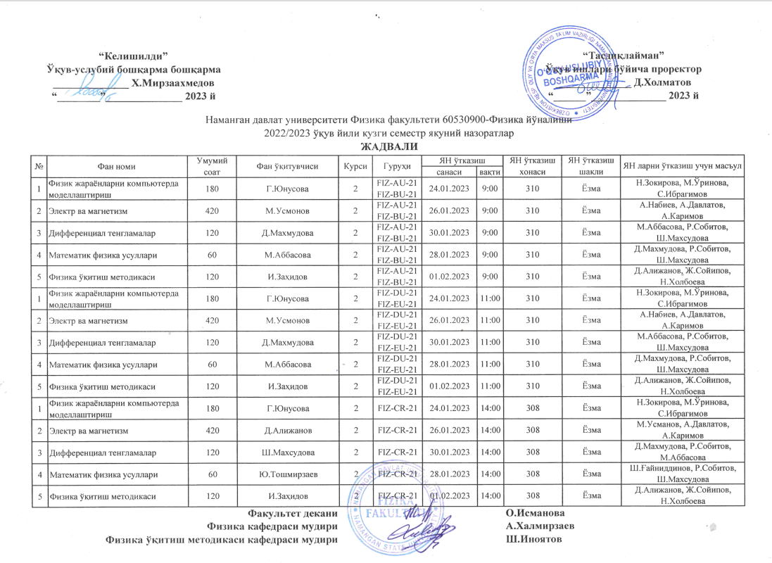 FIZIKA FAKULTETIDA YAKUNIY NAZORAT JADVALI – Telegraph