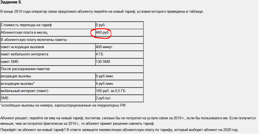 Как списывать математику? – Telegraph