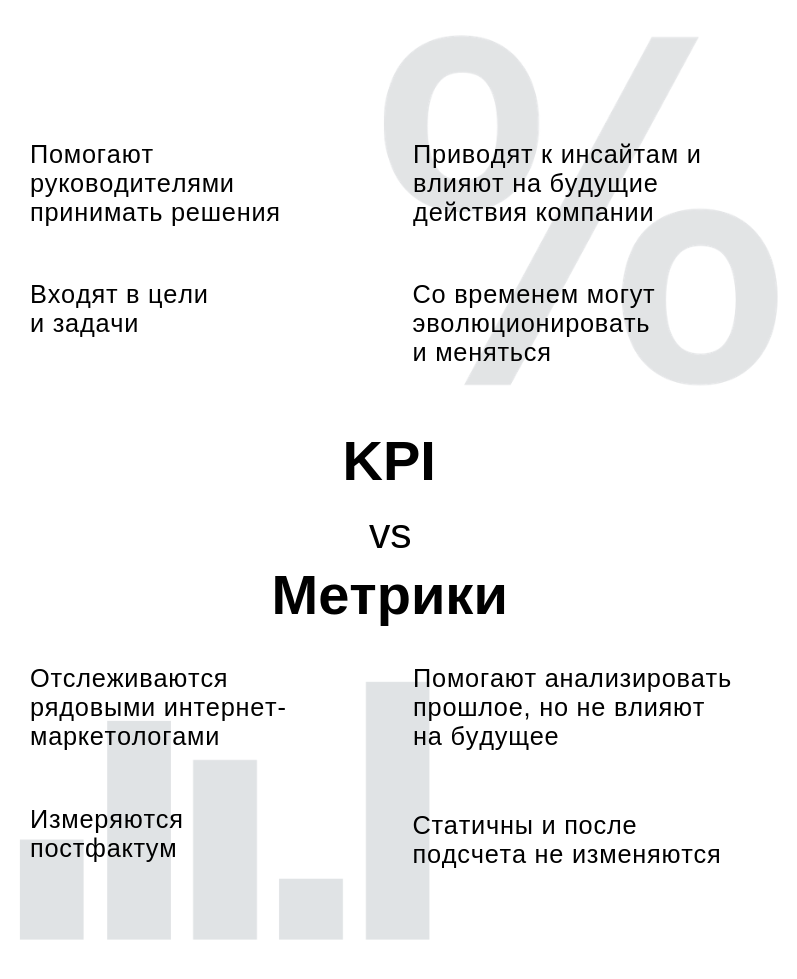 Метрика kpi. Метрики KPI. Метрики и ключевые показатели эффективности. KPI И метрики примеры. KPI метрики и показатели.