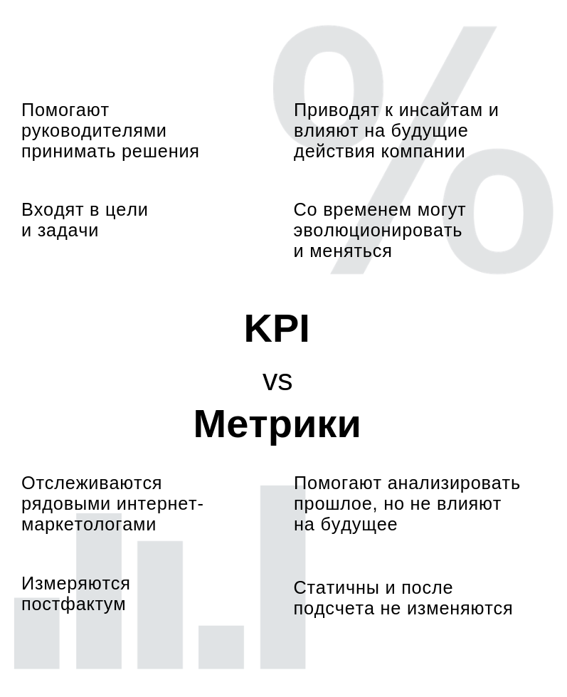 Метрики сотрудников. Метрики KPI. Метрики и ключевые показатели эффективности. KPI И метрики примеры. KPI метрики и показатели.