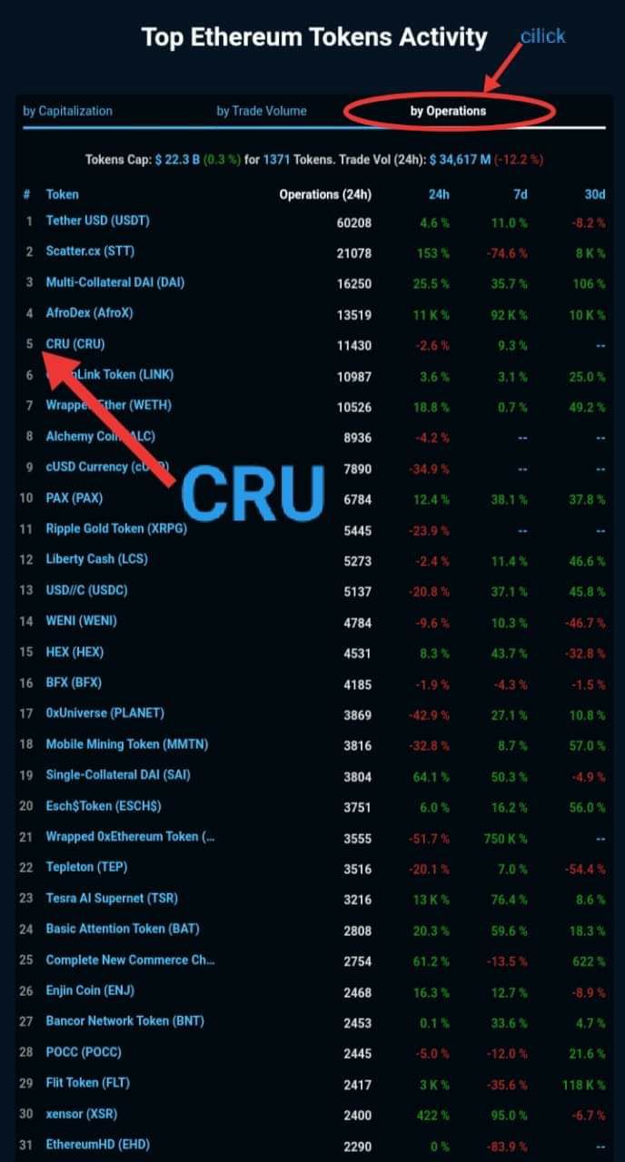 Hyip Updates Telegram