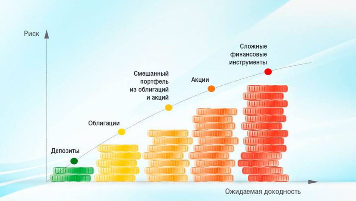 Финансовая пирамида мавроди схема