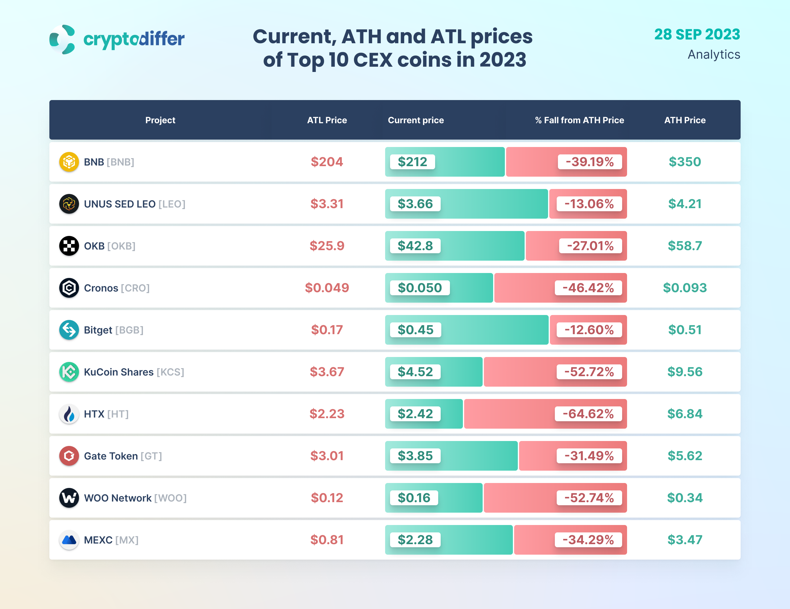 하양이아빠의 암호화폐이야기 – Telegram