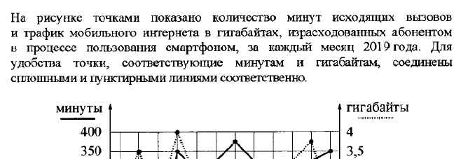 Как списывать математику? – Telegraph