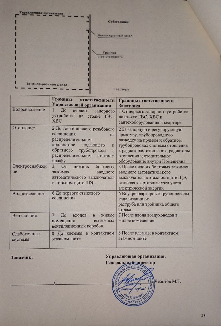Договор на управление МКД УК "Бинета-сервис" – Telegraph