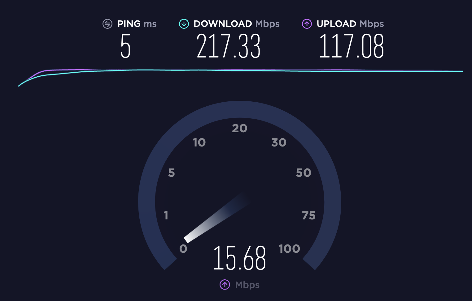 sky broadband download speed test