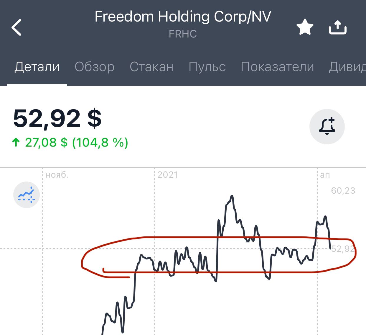 Канал про инвестиции телеграмм фото 66