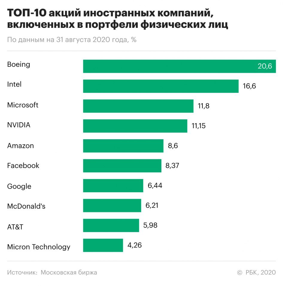 Топ самых популярных фирм