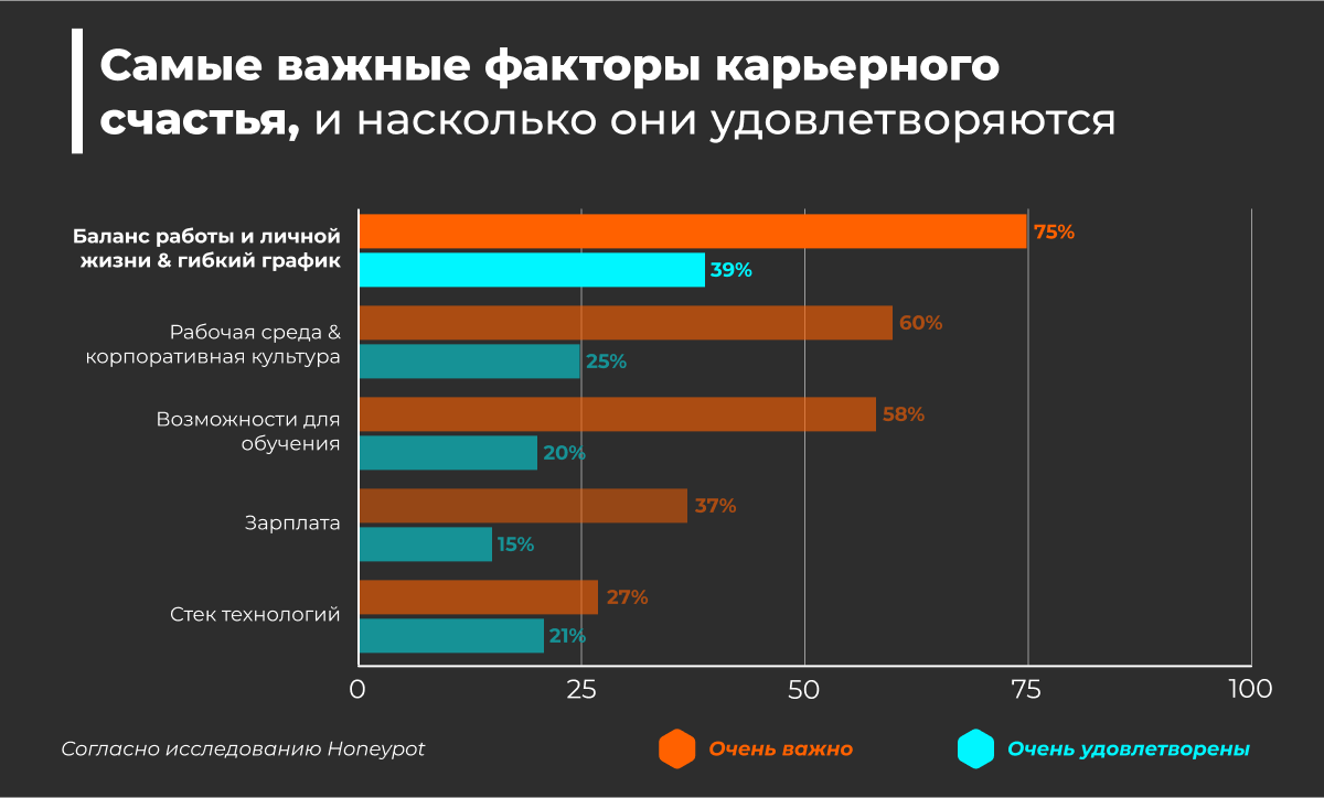 Тест на уровень счастья. Уровень счастья и зарплата. Факторы счастья. График зависимости зарплаты человека и уровня счастья.