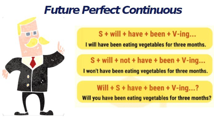 Eat future perfect. Future perfect Continuous формула. Future perfect Continuous случаи употребления. Фьючер Перфект континиус. Future perfect Future perfect Continuous.