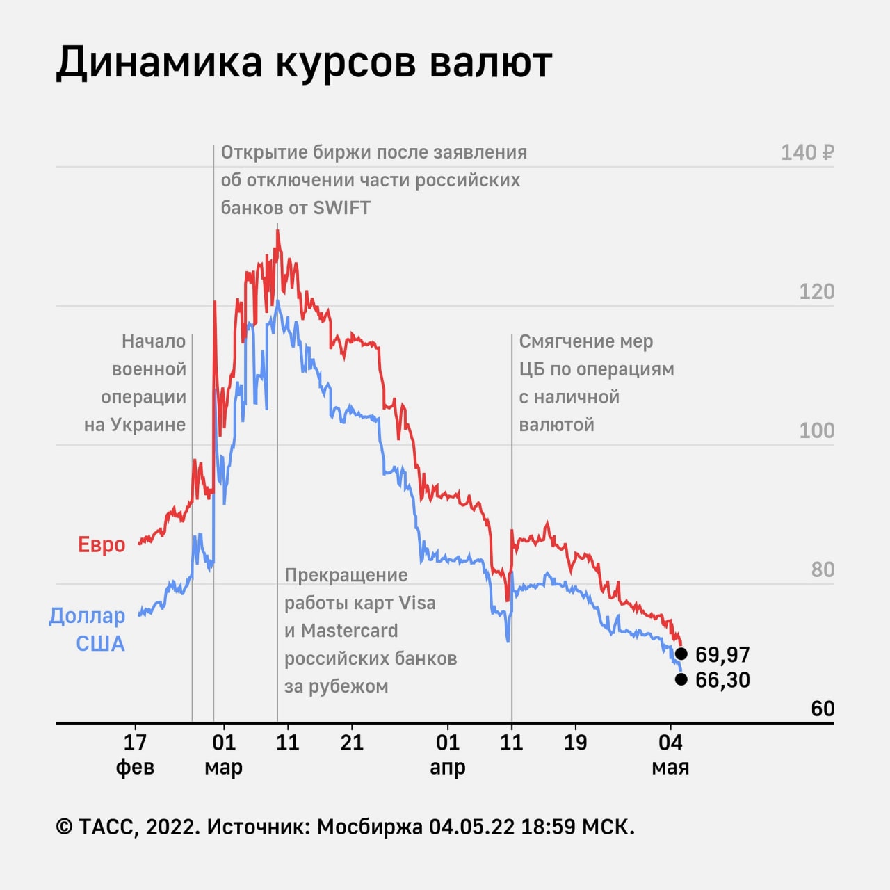 Курс рубля к доллару в реальном времени
