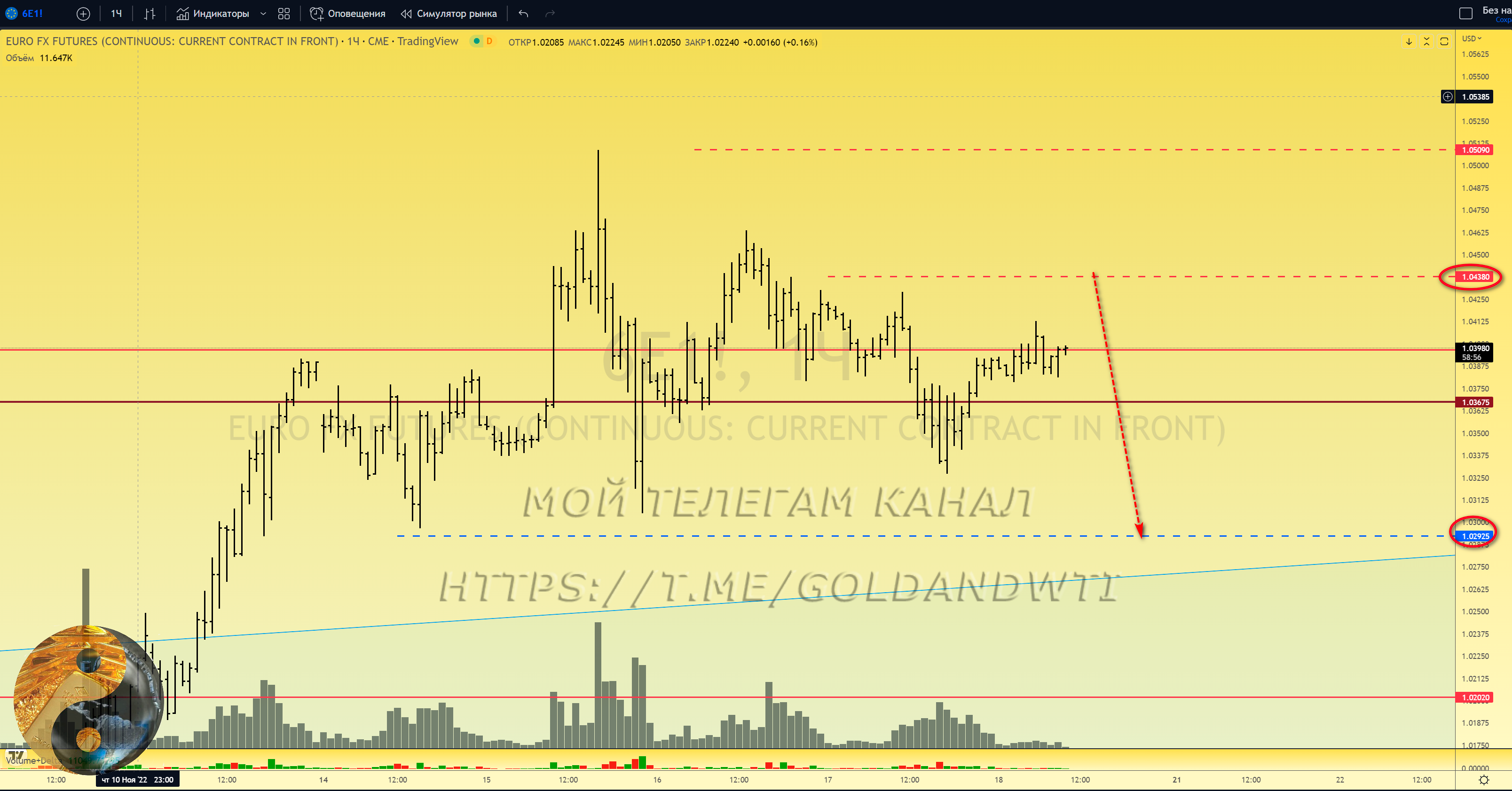 Канал нефть в телеграмме фото 12