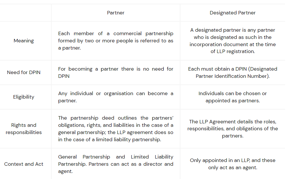 Partner and Designated Partner in an LLP: What is the Difference?