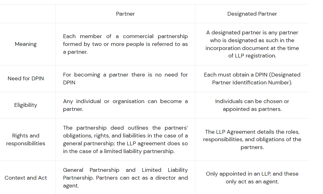 Partner and Designated Partner in an LLP What is the Difference