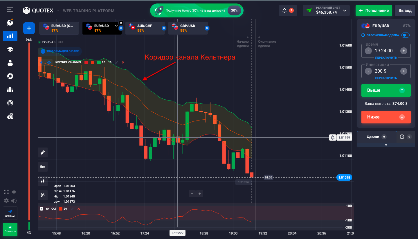 Помощь каналу