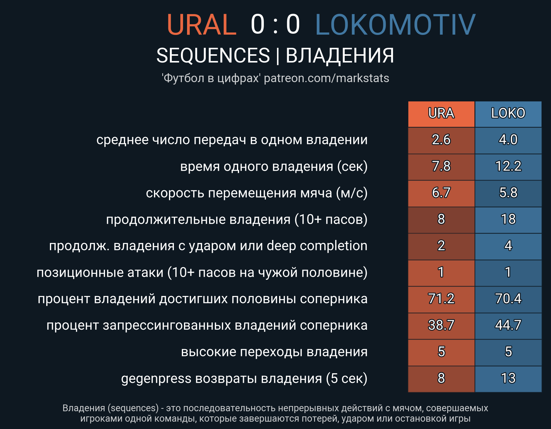 Ural 1 программа