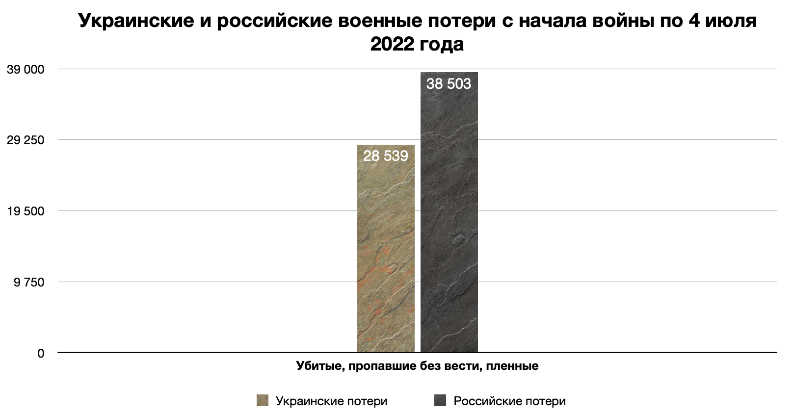 Воля телеграмм