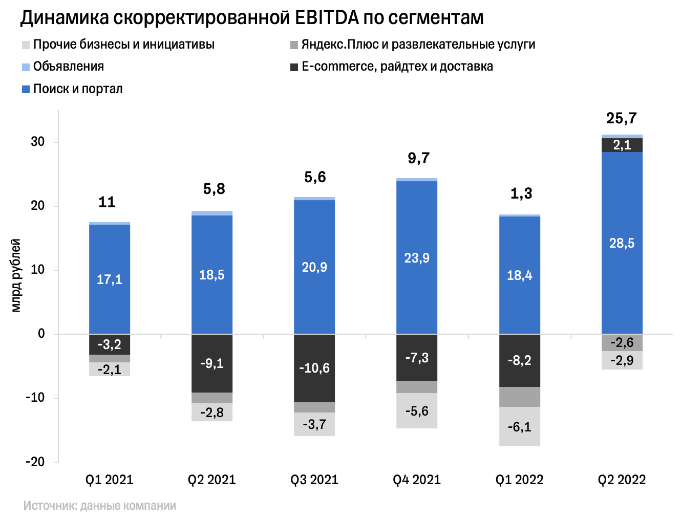 Аналитика по каналу телеграмм фото 15