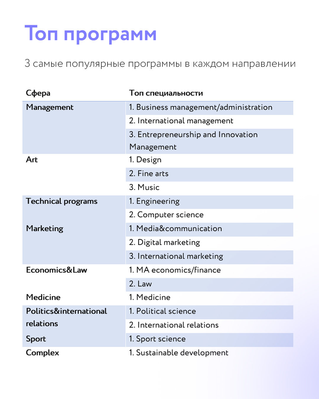 Английский язык телеграмм