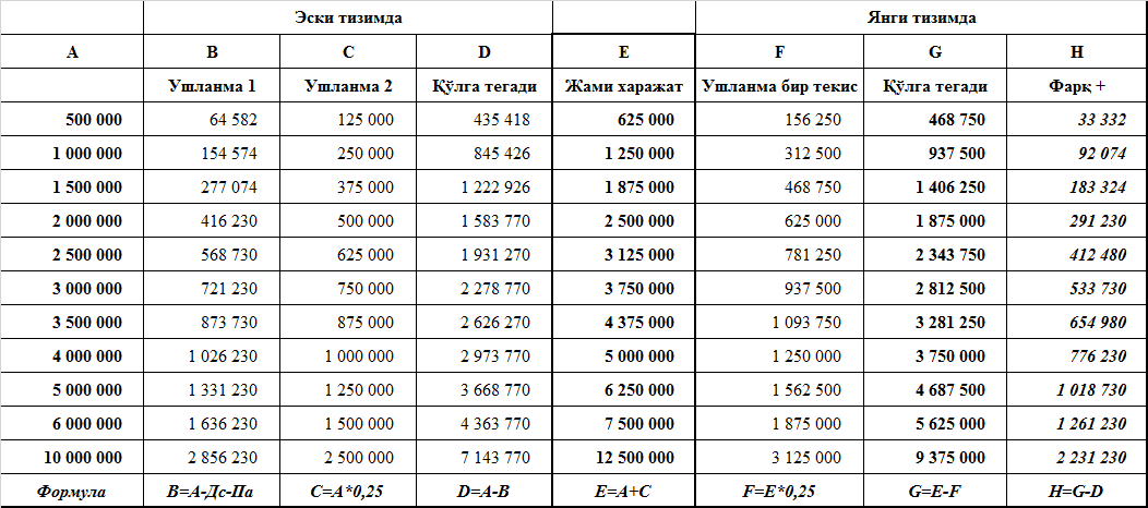 500 000 6 процентов