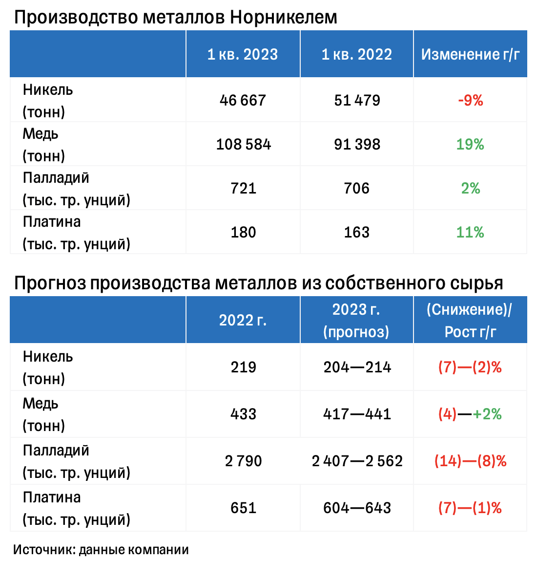 Телеграмм инвестиции группы фото 66