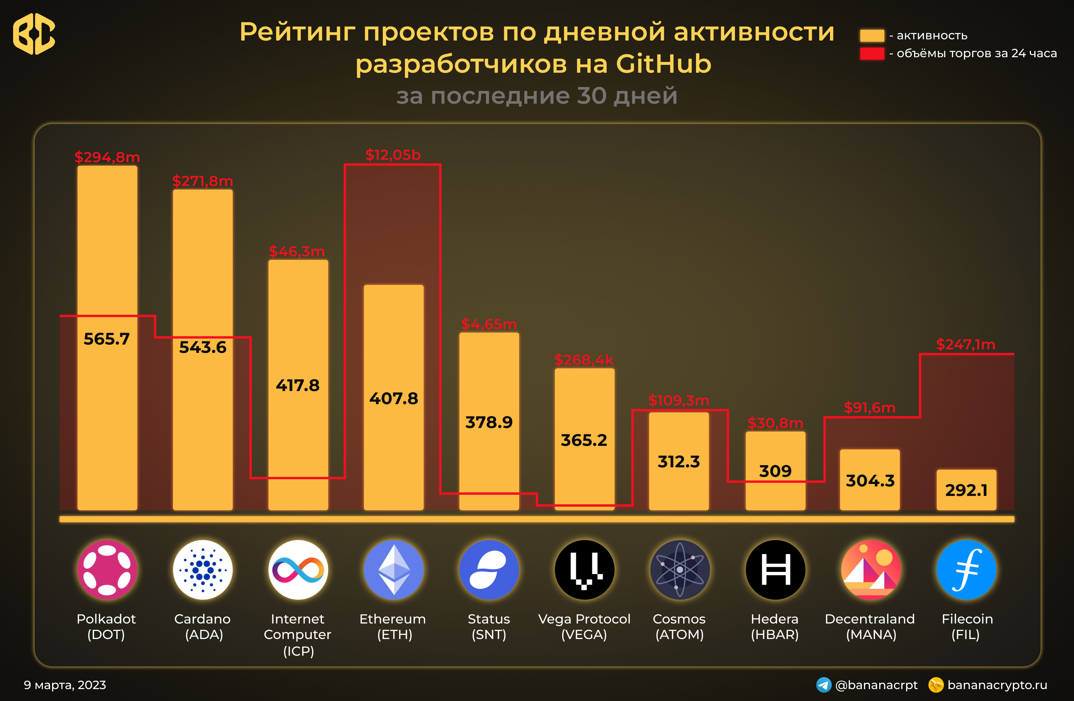 Banana Crypto. Тг канал банан фото.