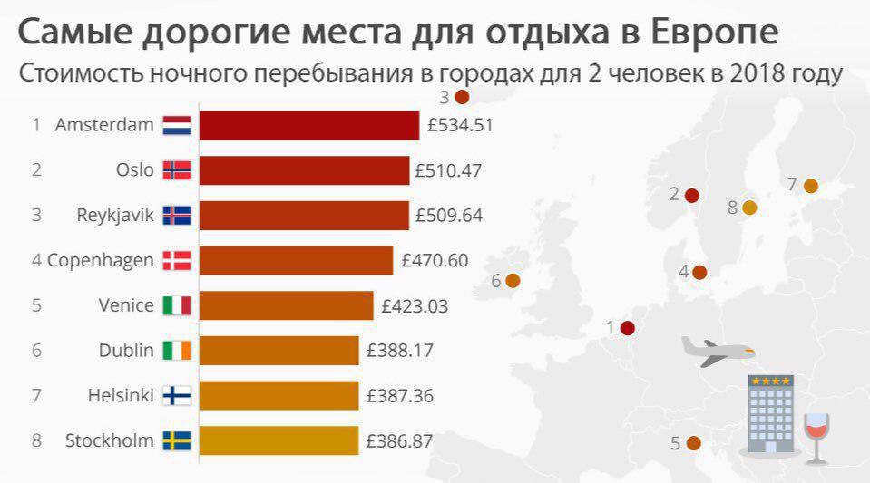 Дешевые европейские страны как получить внж в германии гражданину россии