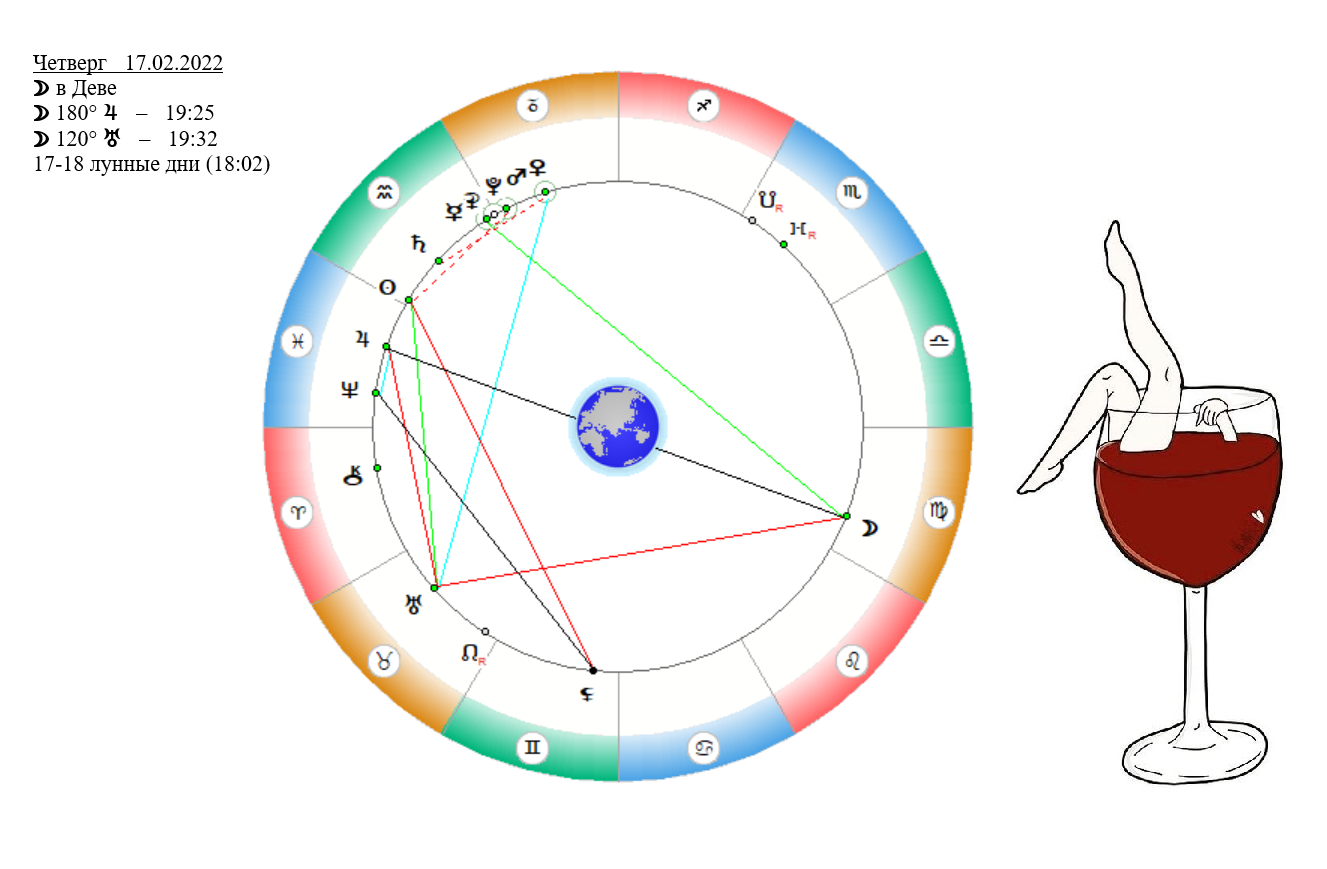 Пятый канал гороскоп на сегодня. Астропрогноз на 17 февраля. Юпитер в деве. Астрология гороскоп. Юпитер в деве даты.