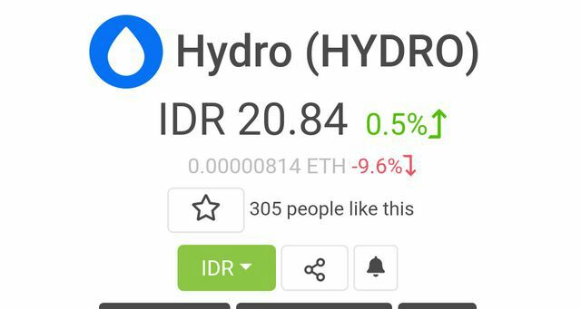 hydro coinmarketcap)