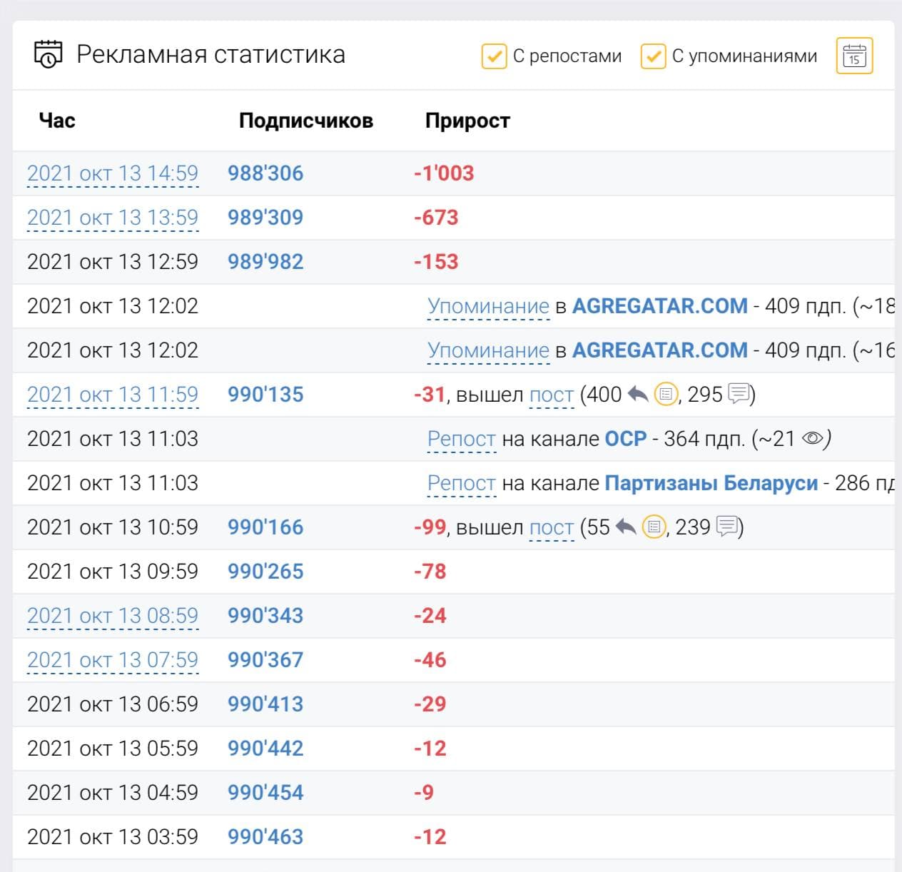 Список экстремистских телеграмм каналов беларуси фото 56