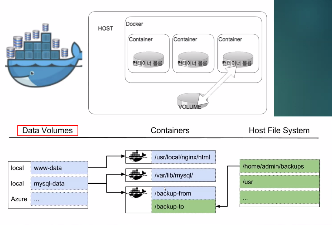 IBA DevOps Course Lesson 5 6 Docker Telegraph iba-devops-course-lesson-5-6-docker-telegraph